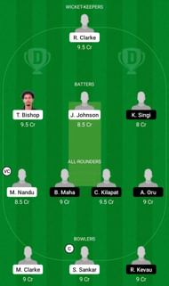 WI-U19 vs PNG-U19 Fantasy Suggestion Team 1