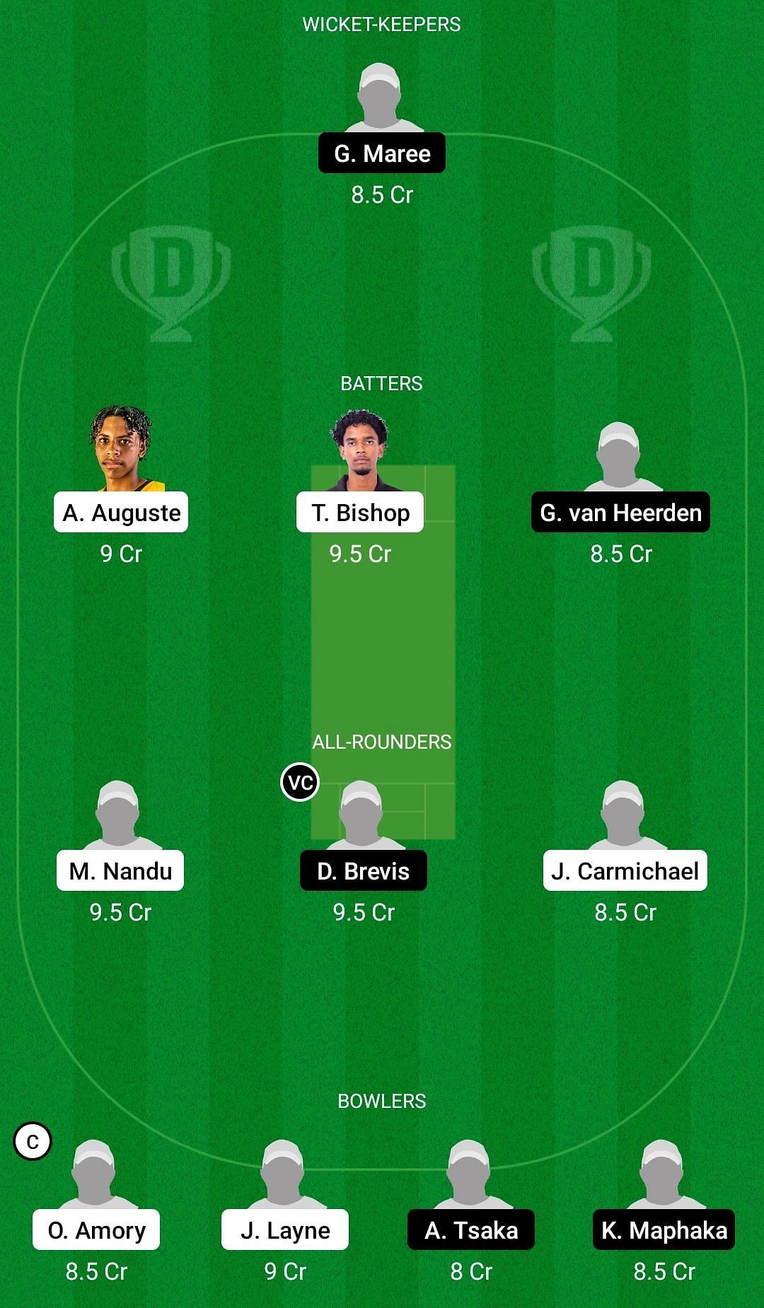 Dream11 Team for West Indies Under-19 vs South Africa Under-19 - 4th Youth ODI.