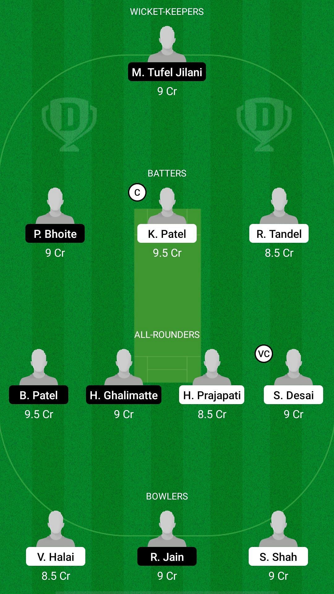 GLA vs FIG Dream11 Prediction - Baroda T20 Challenge