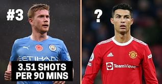 Top 5 players with most shots per 90 minutes in Premier League this season (2021-22)