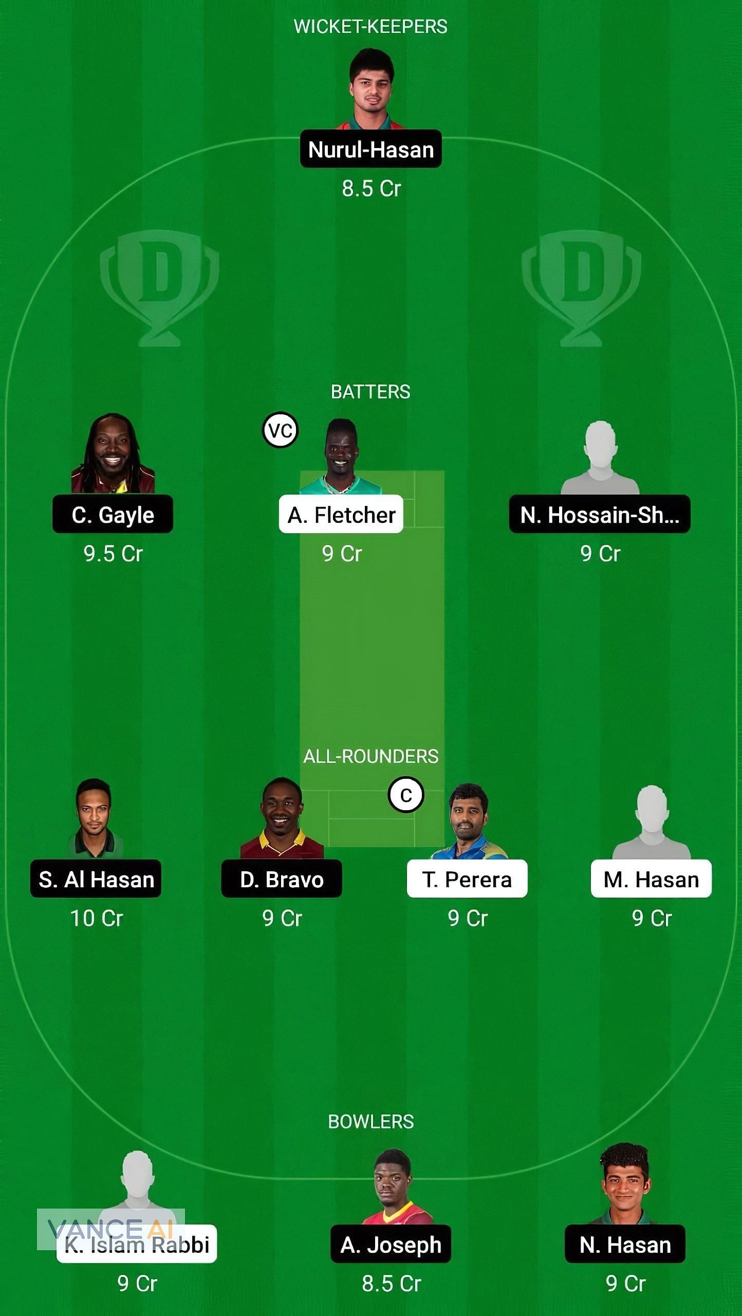 KHT vs FBA Dream11 Fantasy Suggestion #2