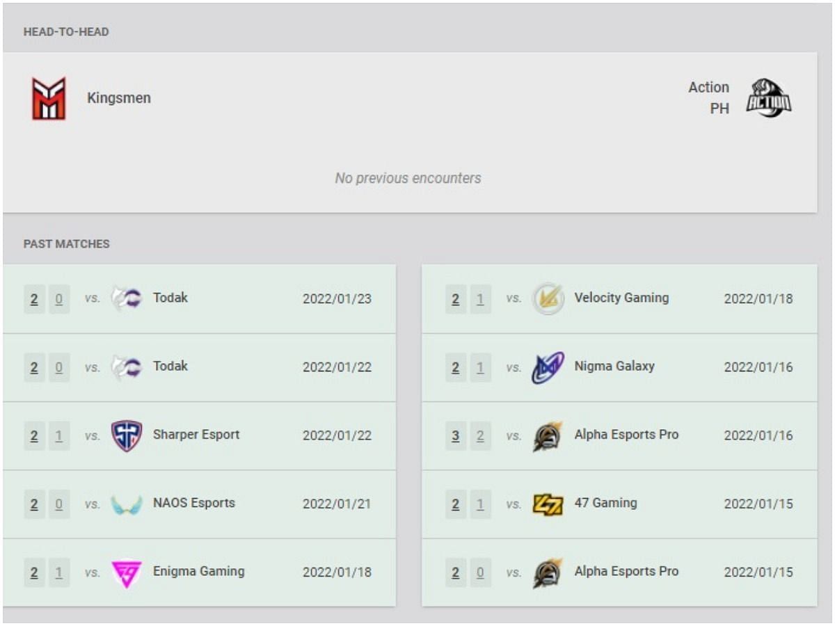 Kingsmen and Action PH&#039;s recent results and head-to-head (Image via VLR.gg)