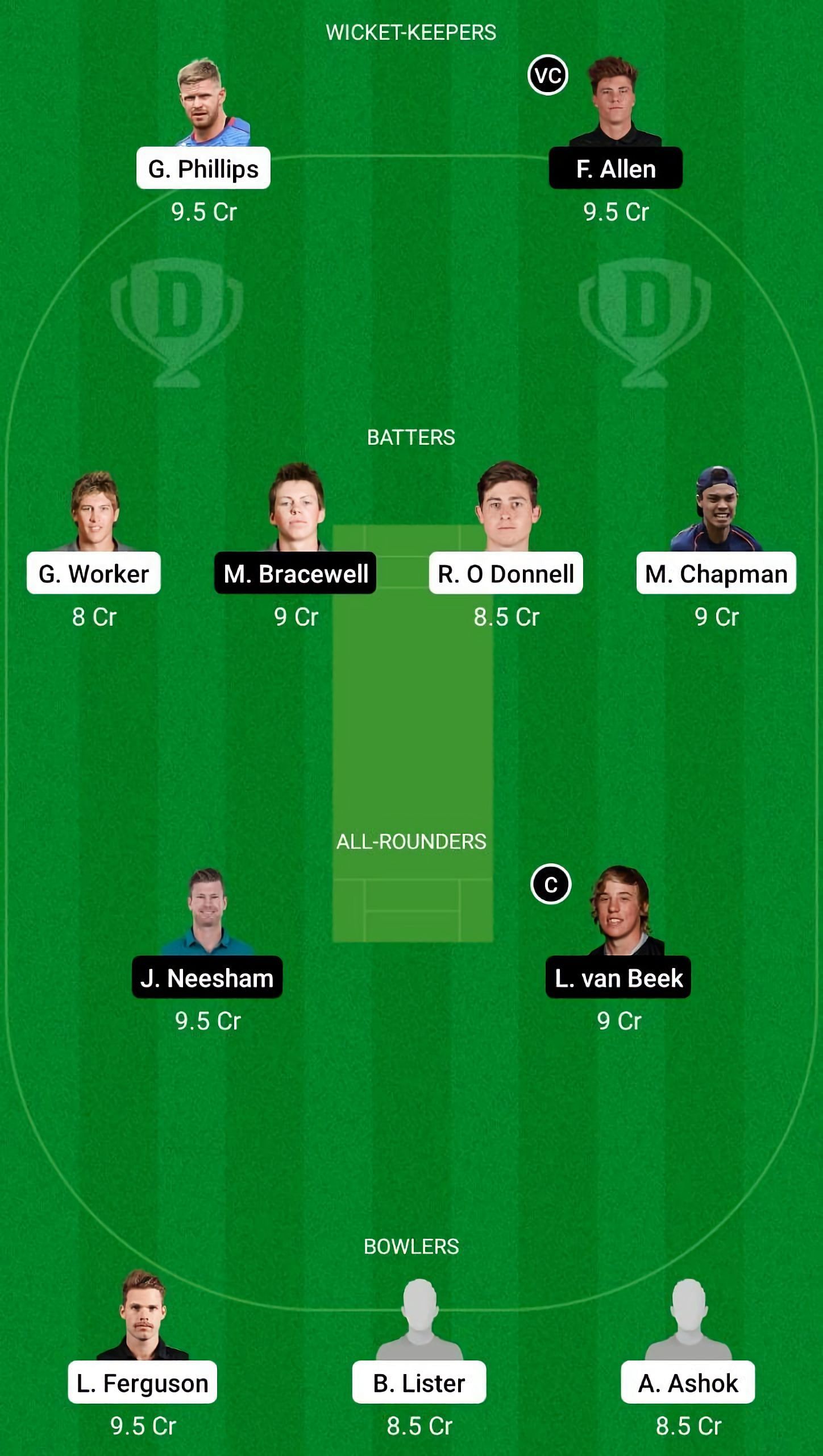 AA vs WF Dream11 Fantasy Suggestion #2 - Super Smash 2021-22