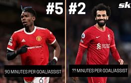 5 players with the best minutes-per-goal involvement in the Premier League this season