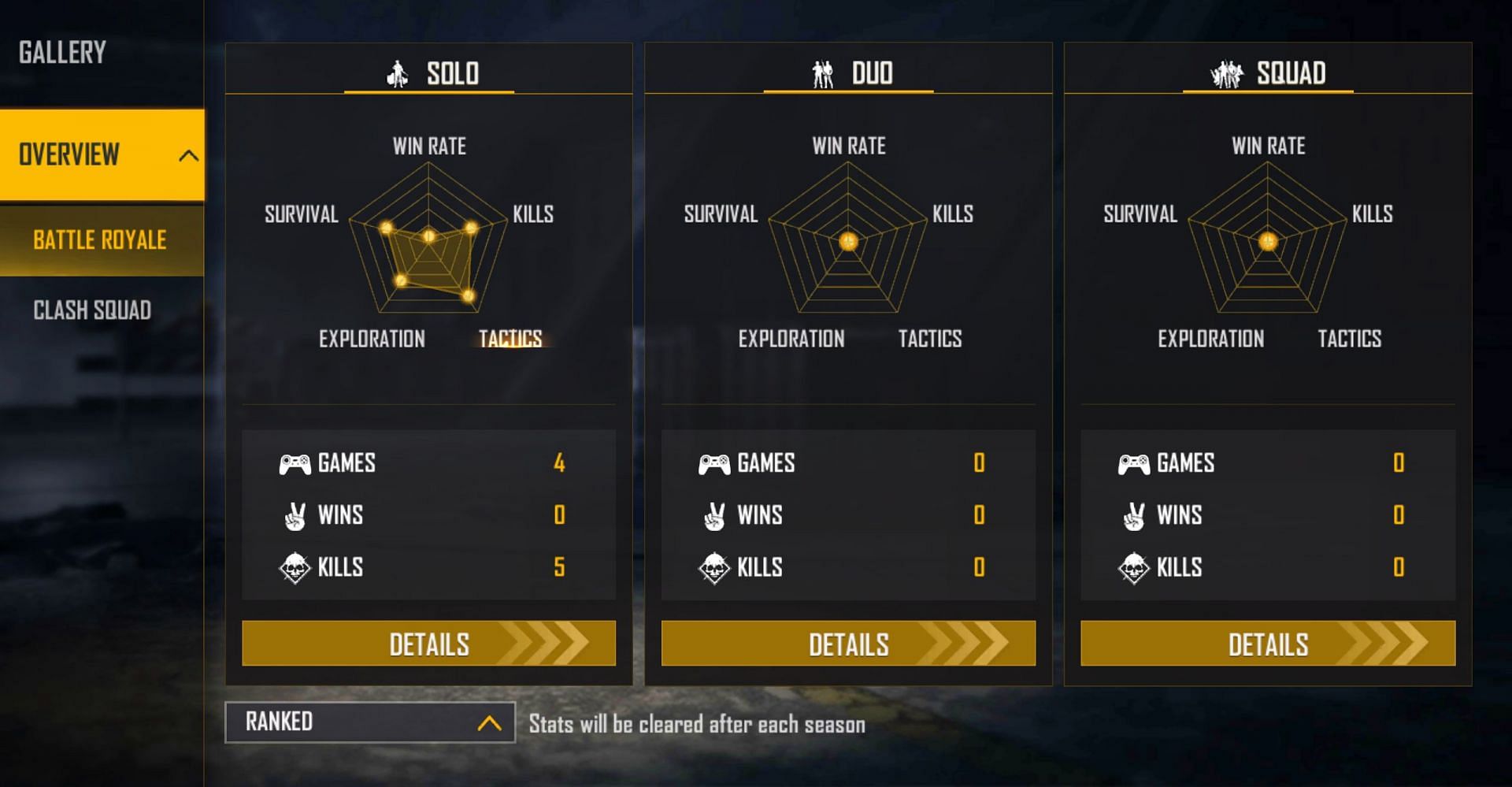 Miss Diya&rsquo;s ranked stats (Image via Free Fire)