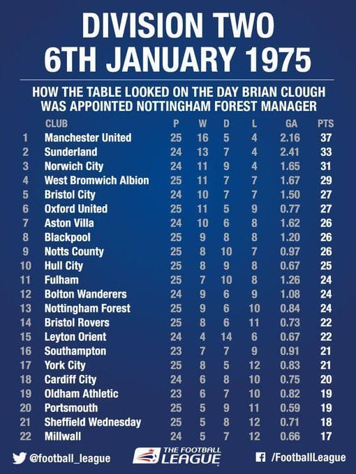 Ranking the 5 greatest British managers of all time