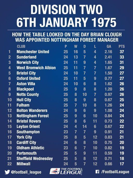 Ranking the 5 greatest British managers of all time