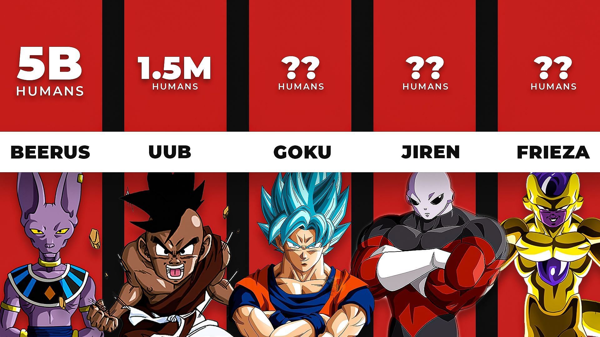 Who is the strongest character in all of Dragon Ball? (Image via Sportskeeda)
