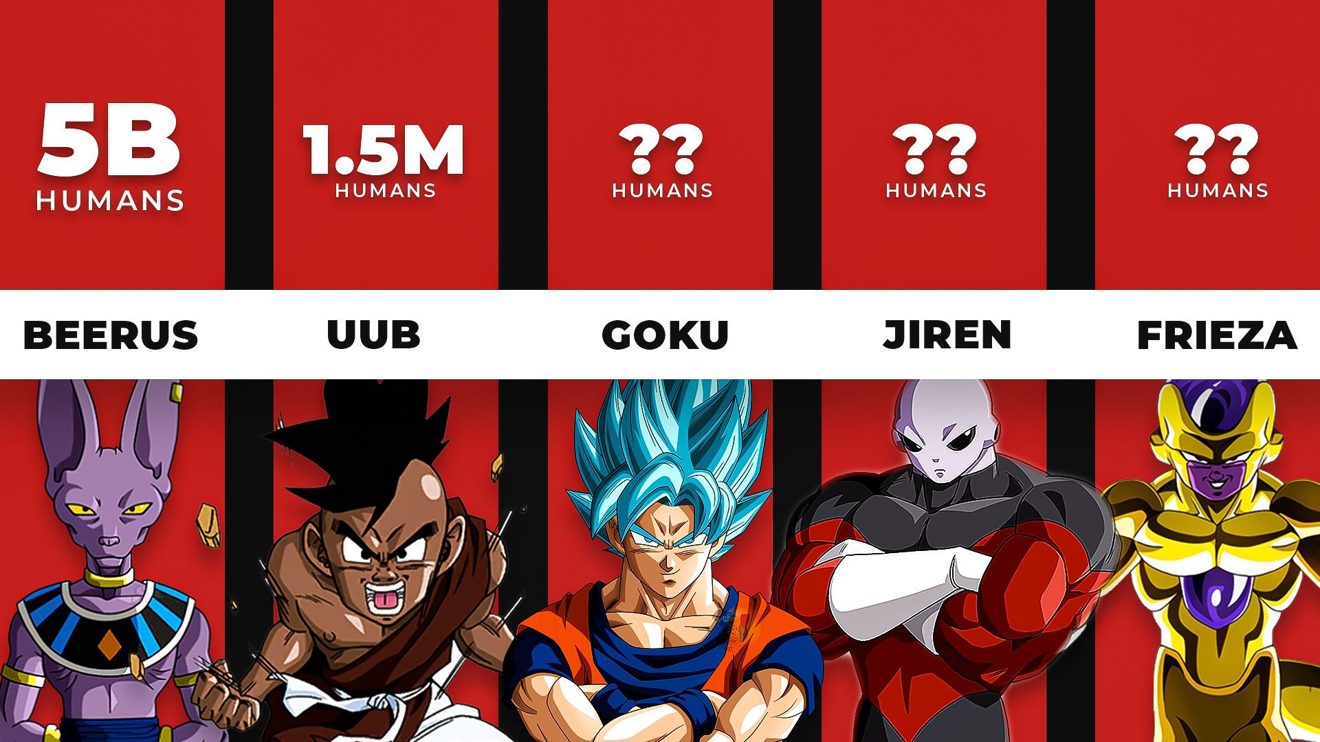 The Most Popular Dragon Ball Z Characters of All Time