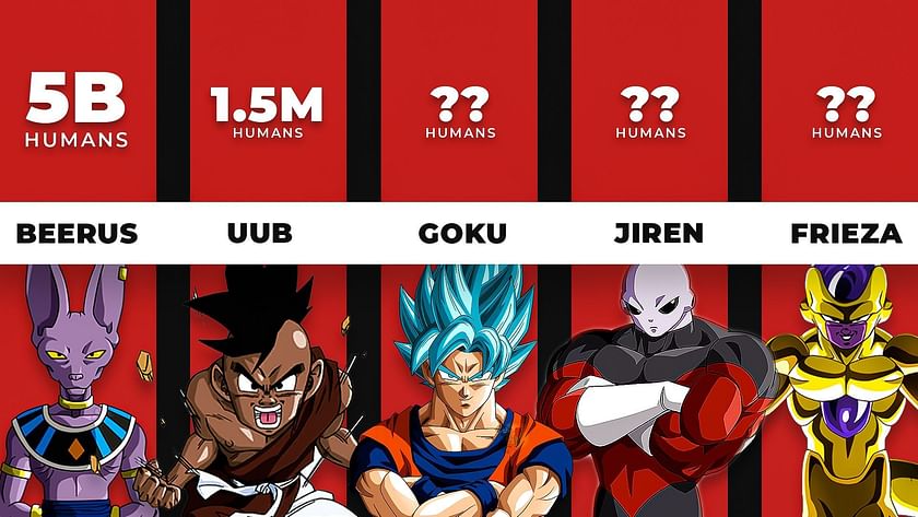 Dragon Ball: All The Super Saiyan Levels Ranked Weakest To Strongest