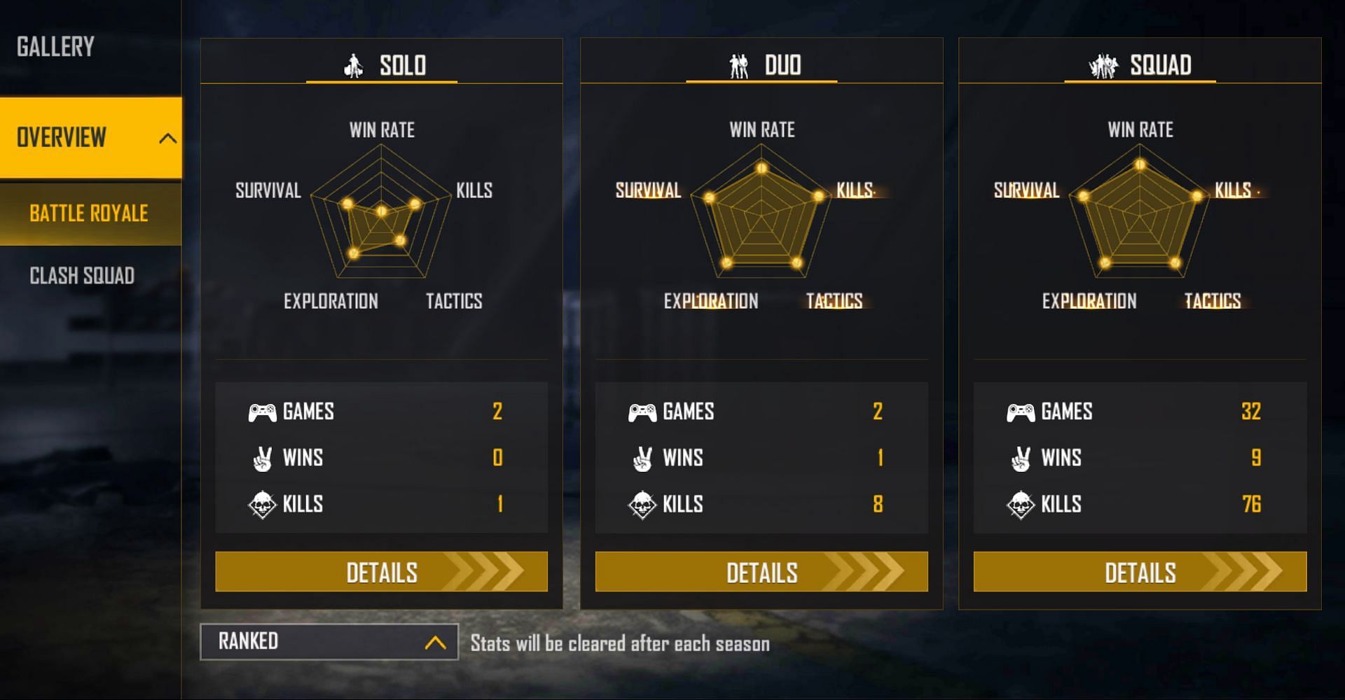 Desi Gamers has played two solo and duo matches (Image via Garena)