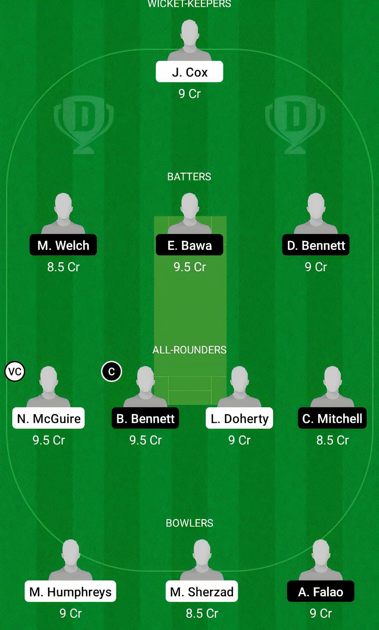 IRE-U19 vs ZIM-U19 Fantasy Suggestion Team 1