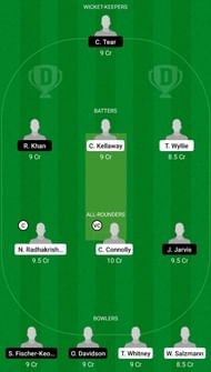 AU-U19 vs SCO-U19 Dream11 Fantasy Suggestion #1