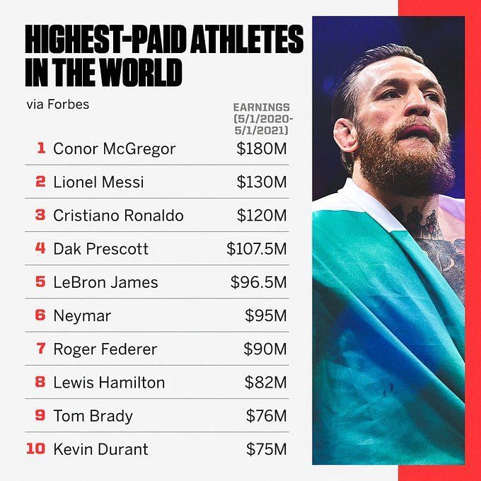 Ranking the 10 highest-paid players at PSG