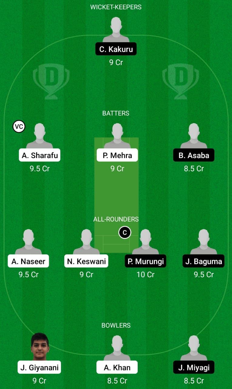 UAE-U19 vs UGA-U19 Fantasy Suggestion Team 2