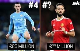 5 most valuable midfielders in the world right now - January 2022