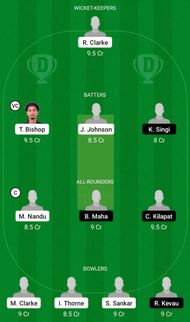 WI-U19 vs PNG-U19 Fantasy Suggestion Team 2