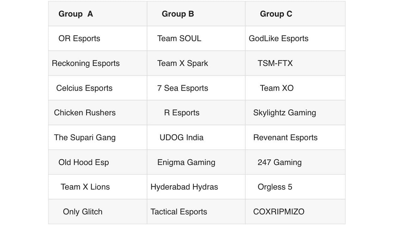 The BGIS 2021 Semifinals groups