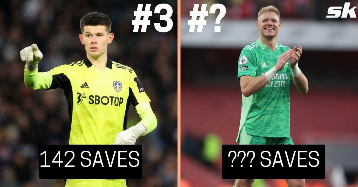 5 goalkeepers with the most saves in 2021
