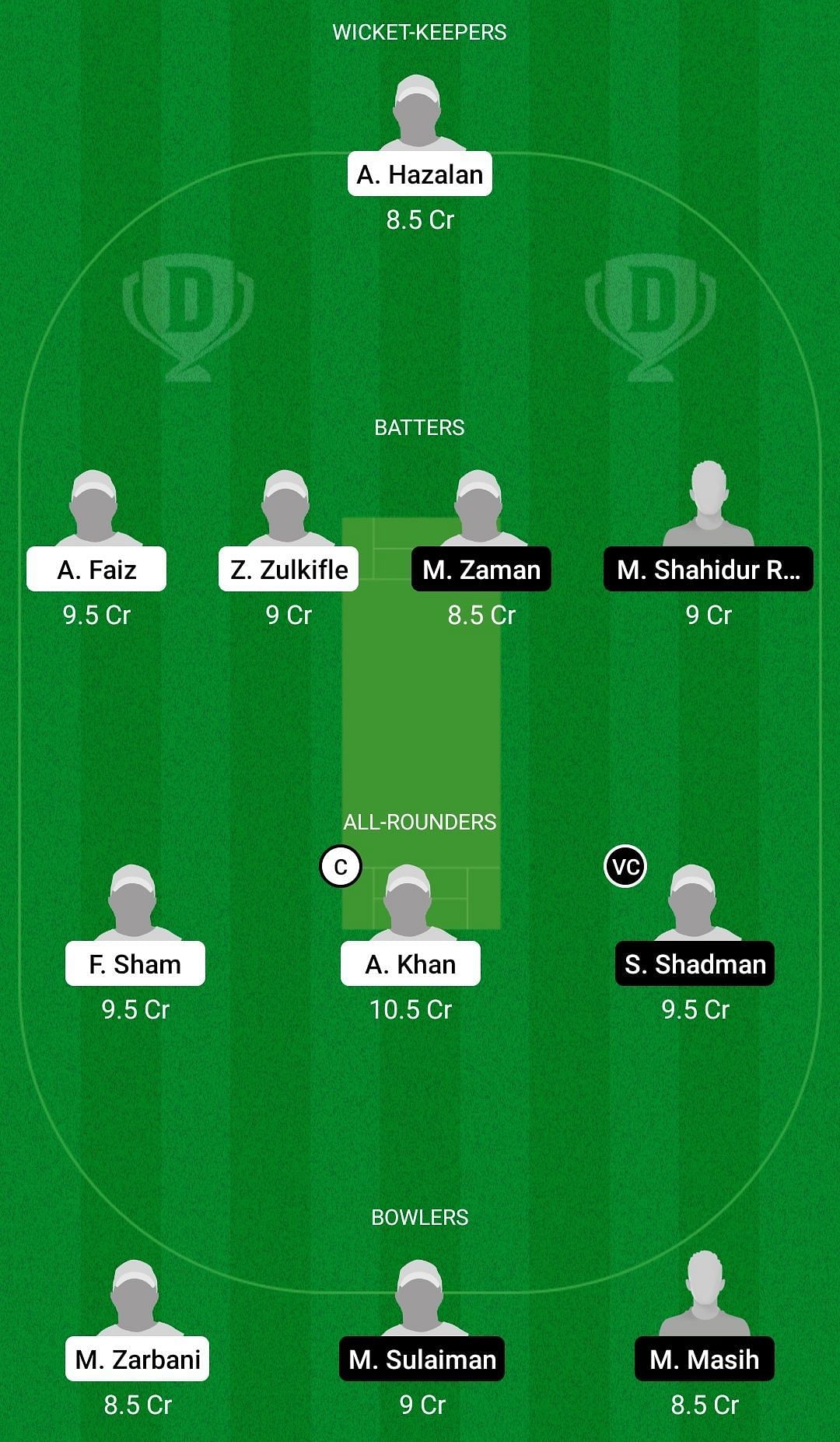 Dream11 Team for Central Smashers vs Tamco Warriors - MCA T10 Bash 2021 Semi-final 1.