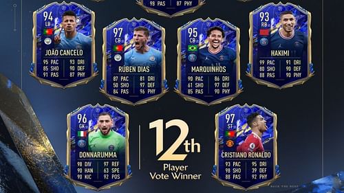 Cristiano Ronaldo added as 12th Man in TOTY FUT 22 (Image via Sportskeeda)