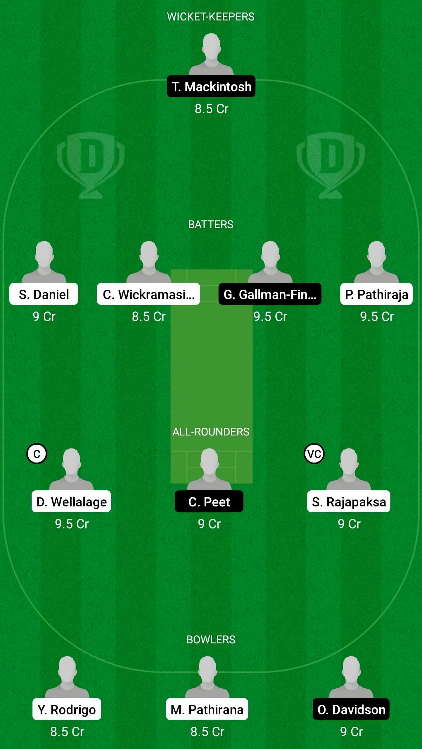 SL-U19 vs SCO-U19 Dream11 Fantasy Suggestion #1