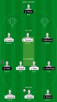 EN-U19 vs CAN-U19 Dream11 Fantasy Suggestion #1