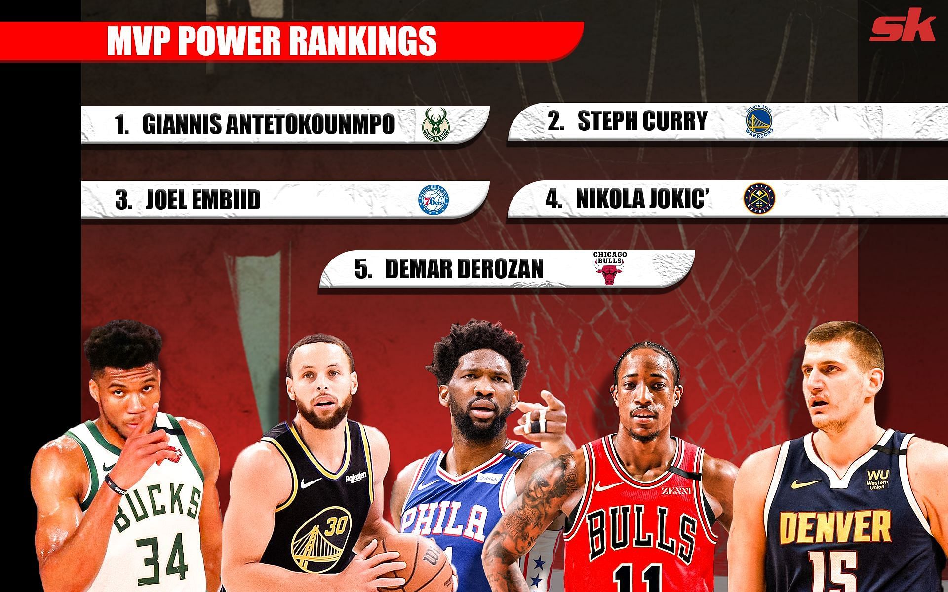 Latest NBA MVP Power Rankings by Sportskeeda