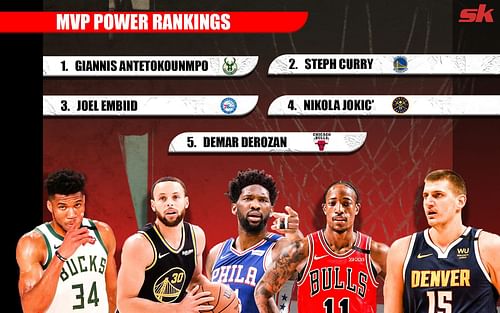 Latest NBA MVP Power Rankings by Sportskeeda