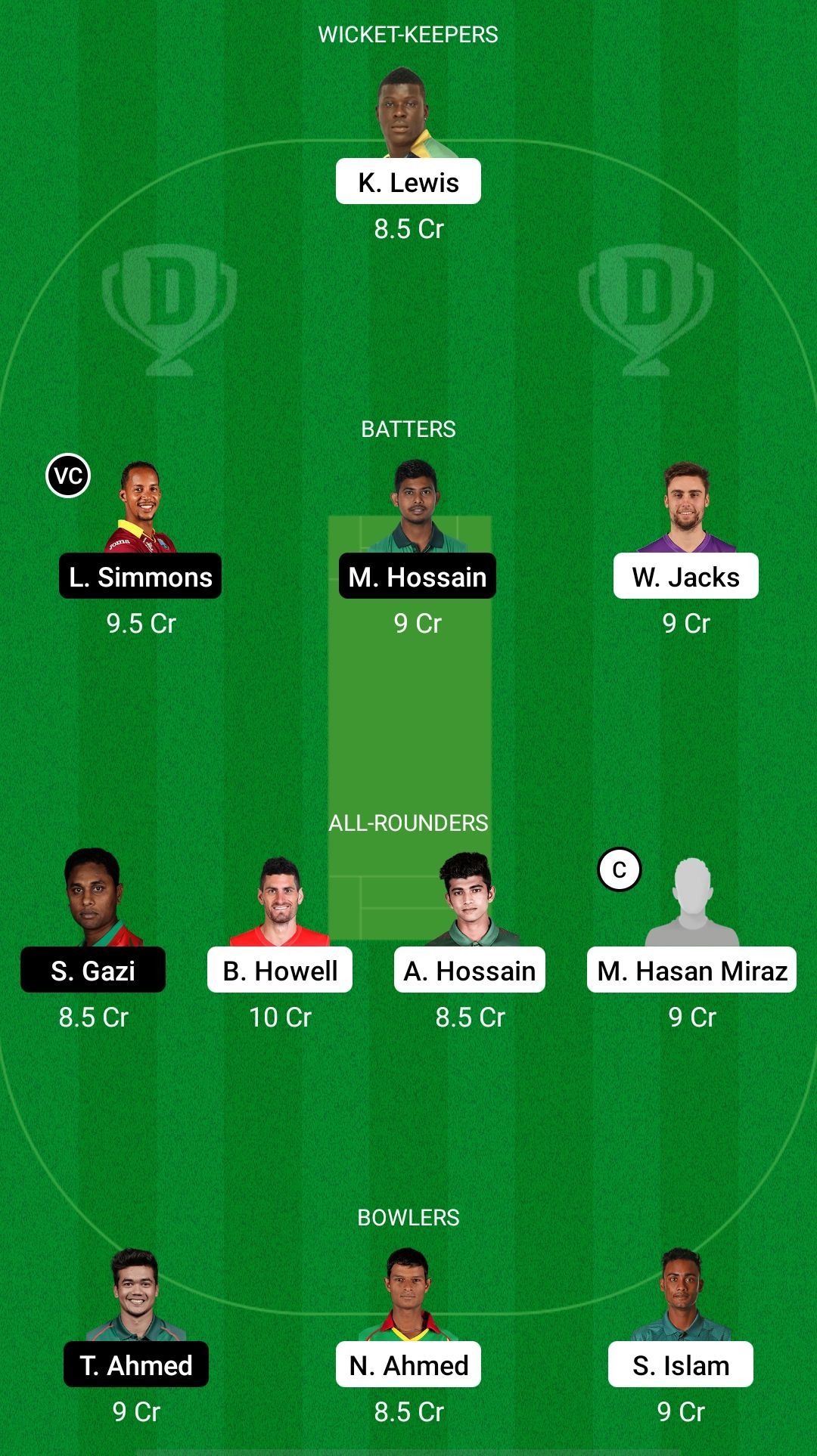 CCH vs SYL Dream11 Prediction - Bangladesh Premier League