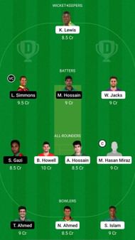 CCH vs SYL Dream11 Prediction - Bangladesh Premier League
