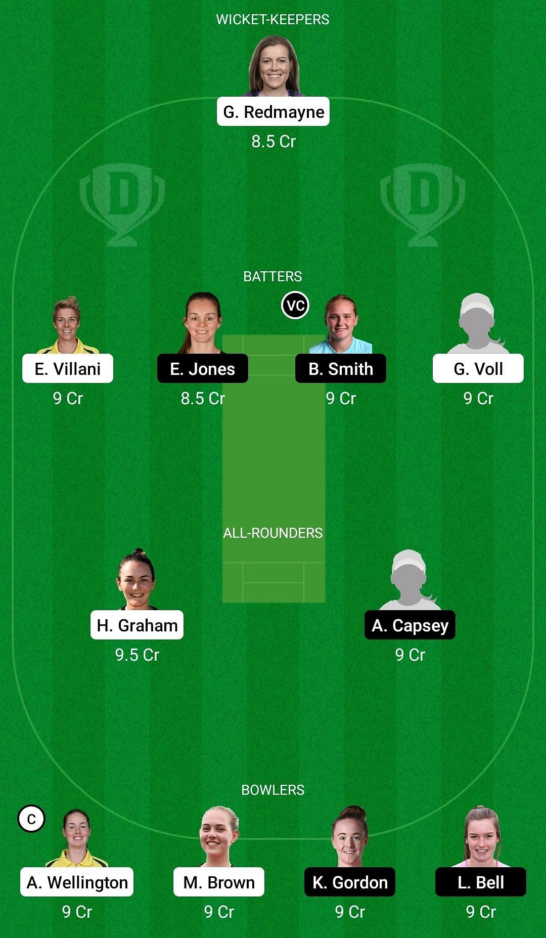 Dream11 Team for Australia A Women vs England A Women - 2nd T20.