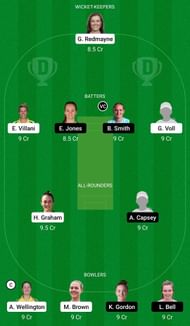 Dream11 Team for Australia A Women vs England A Women - 2nd T20.