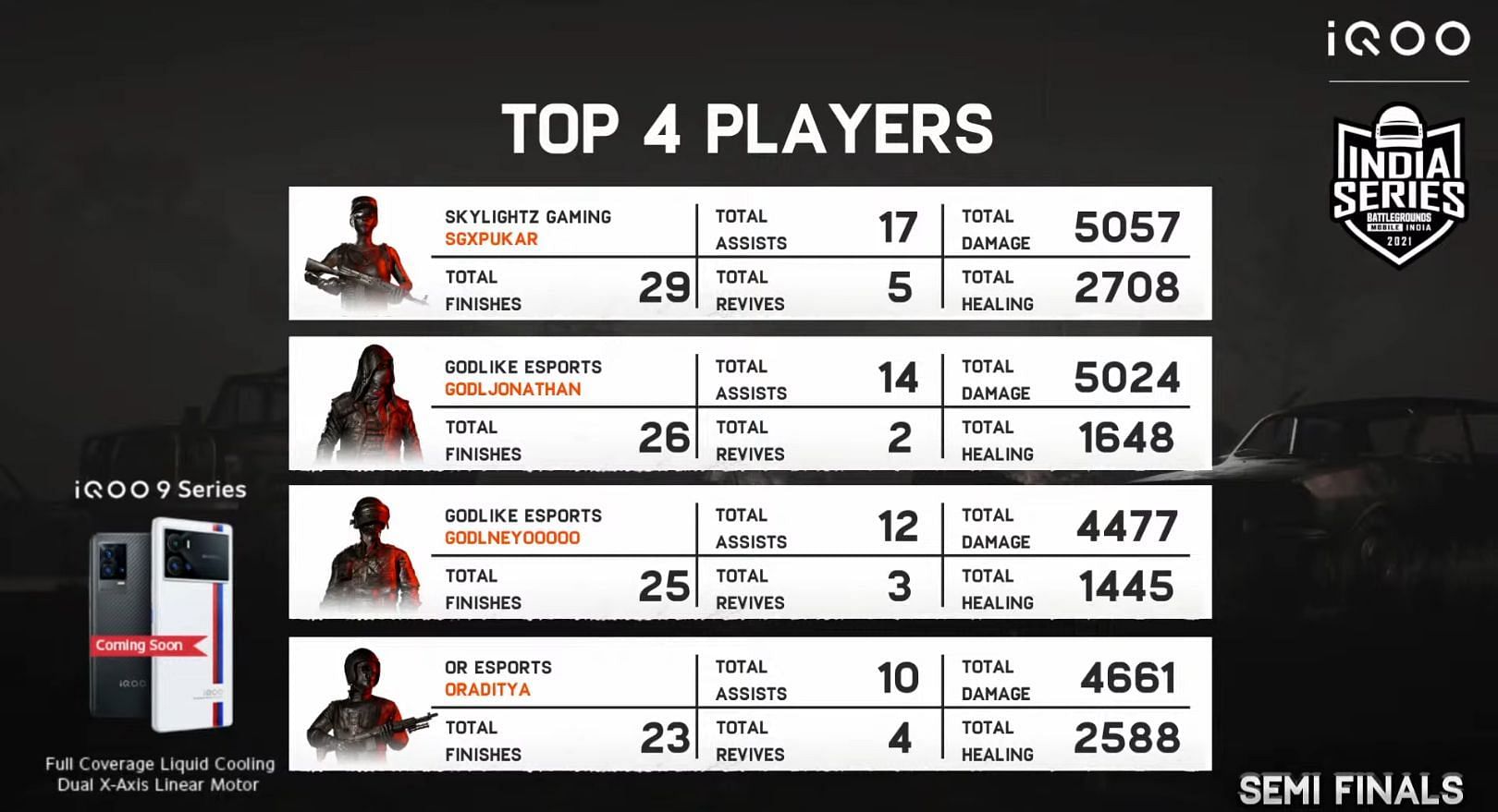 The top four players after the Semifinals Day 3