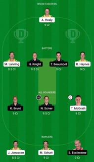 Dream11 Team for Australia Women vs England Women - Women’s Ashes 2022 Only Test.