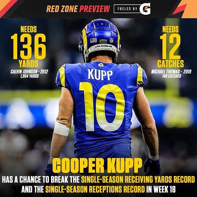 Cooper Kupp Week 18 NFL history