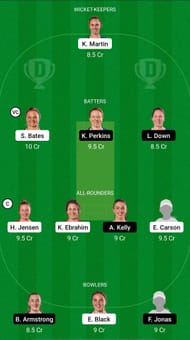OS-W vs AH-W Dream11 Prediction - Women's Super Smash T20