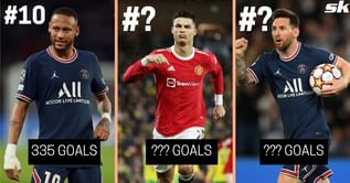 Top 10 highest goalscorers in the world among active footballers