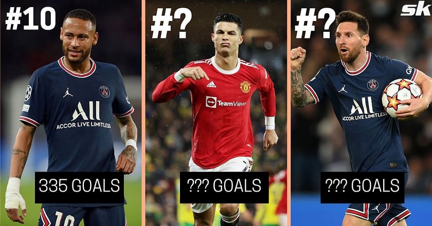 Top scorers in the top 5 leagues in the 21st century