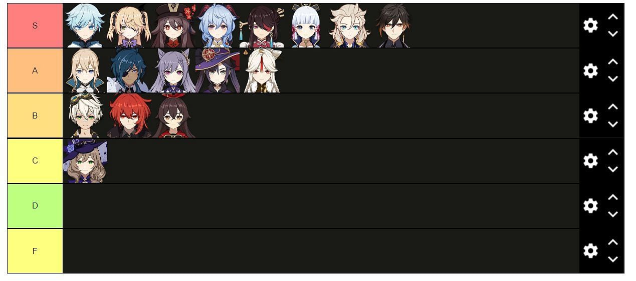 Create a animes 2021-2022 Tier List - TierMaker