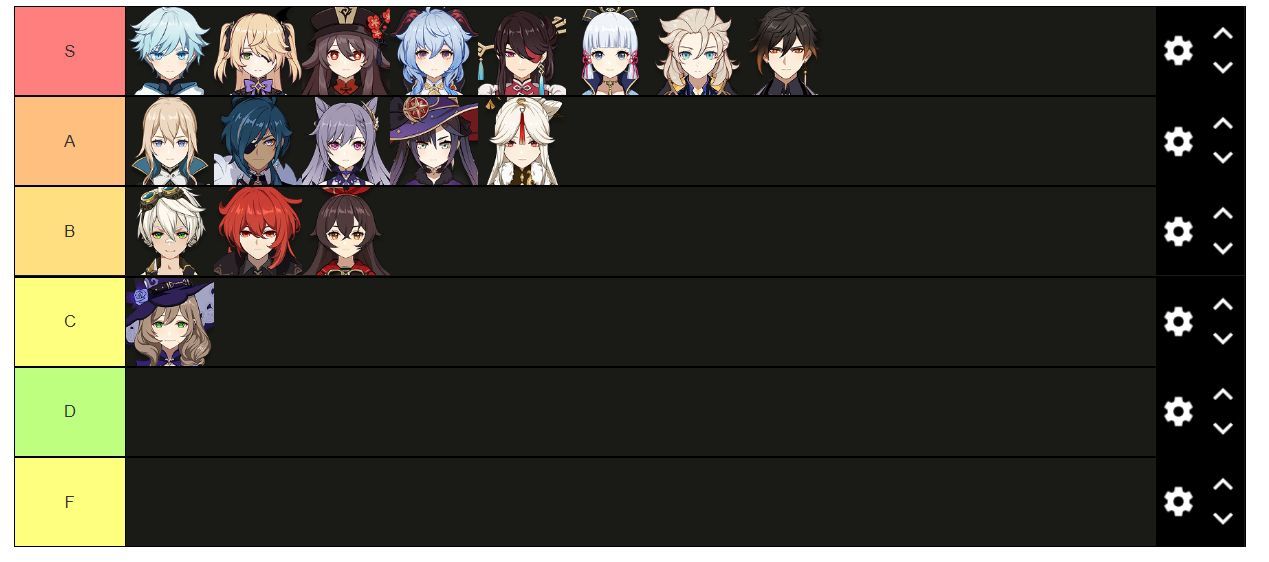 Create a Best Anime Opening Tier List - TierMaker