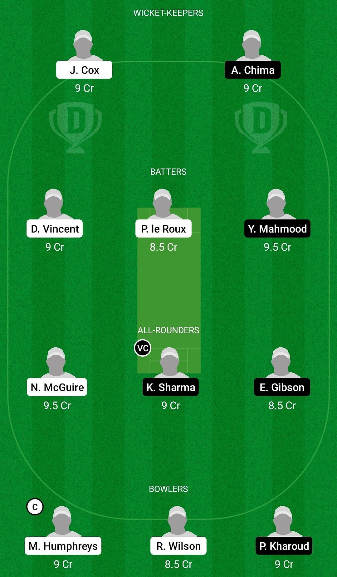 Dream11 Team for Ireland U19 vs Canada U19 - ICC Under-19 World Cup 2022 Plate Quarter-final 2.