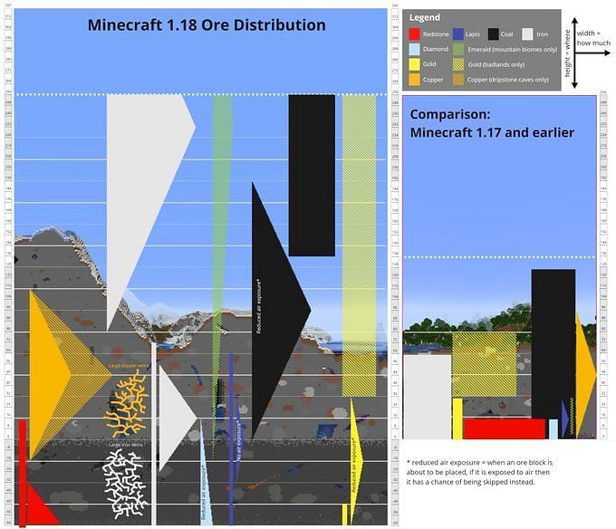 How rare is deepslate coal?