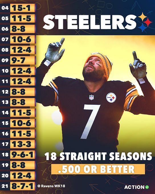 Mike Tomlin's record streak of 15 straight seasons without a losing mark is  at stake vs. Panthers 