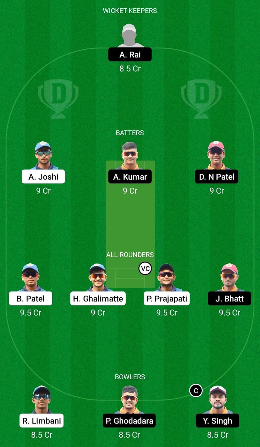 FIG vs CHA Dream11 Prediction Fantasy Cricket Tips, Today's Playing 11