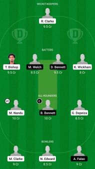 WI-U19 vs ZIM-U19 Dream11 Prediction
