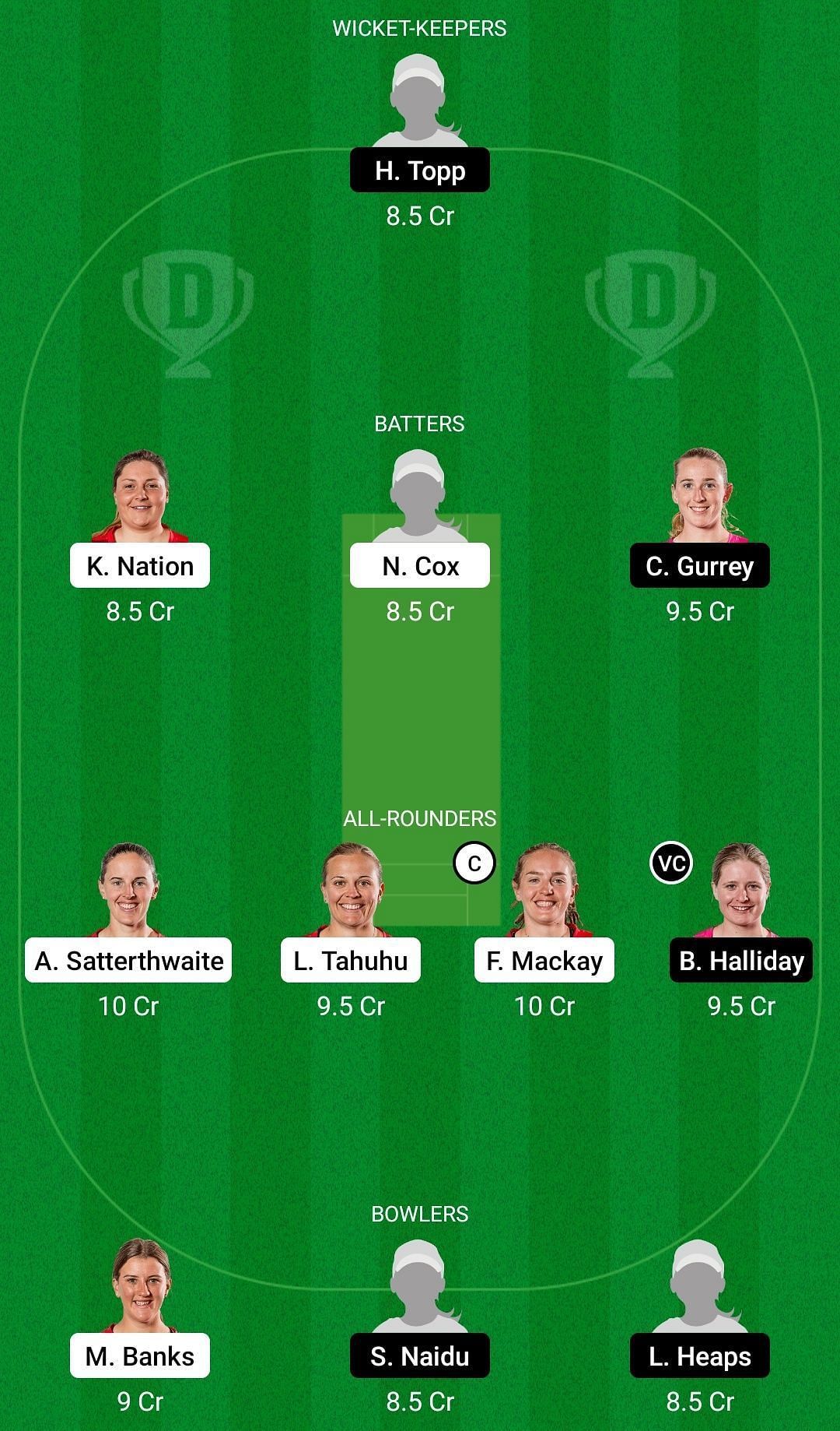 Dream11 Team for Canterbury Magicians vs Northern Brave Women - Women&rsquo;s Super Smash 2021-22.