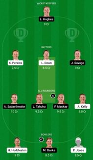 Dream11 Team for Auckland Hearts vs Canterbury Magicians - Women’s Super Smash 2021-22.