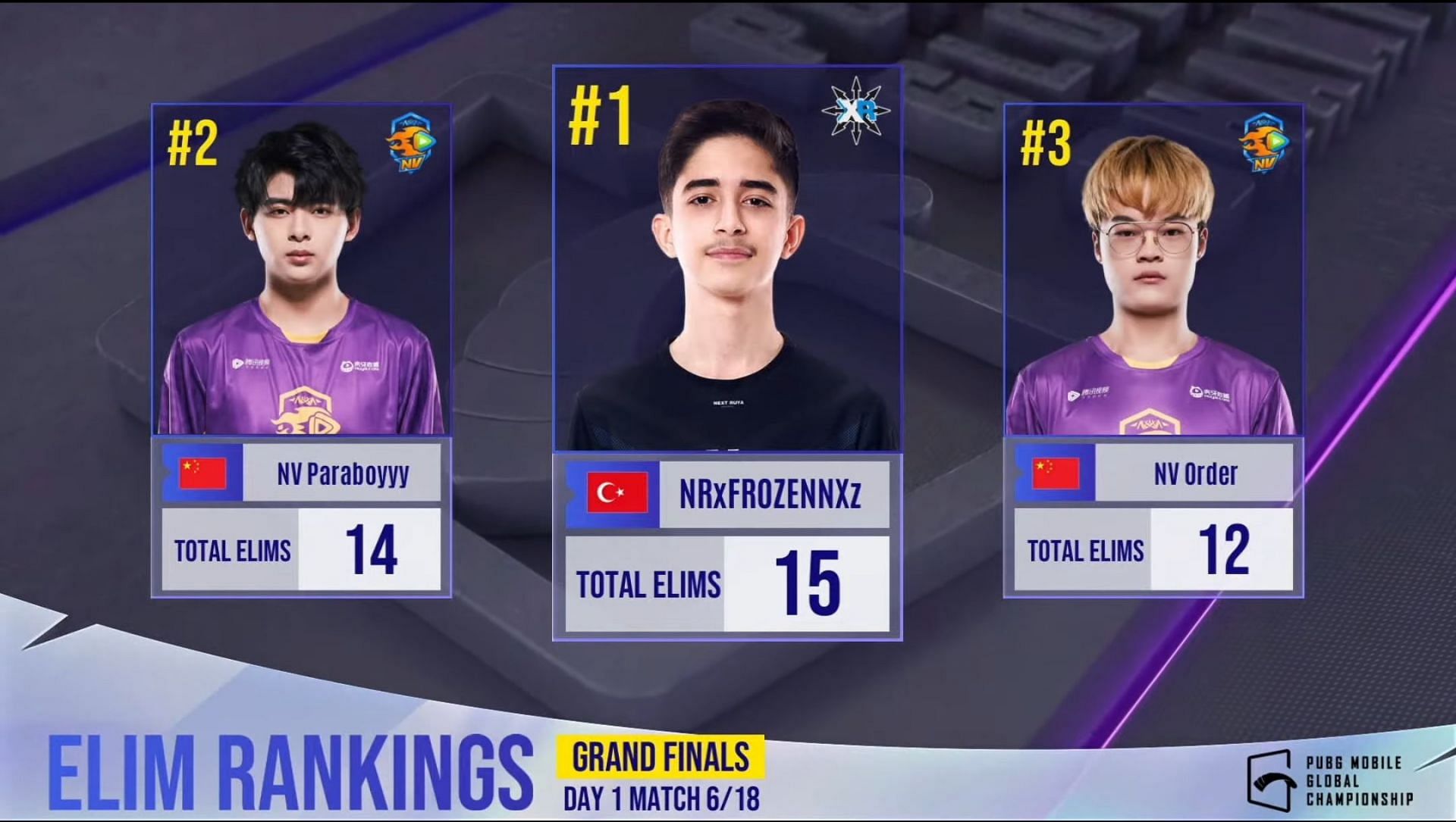 Top 3 players from PMGC Finals Day 1 (Image via PUBG Mobile)