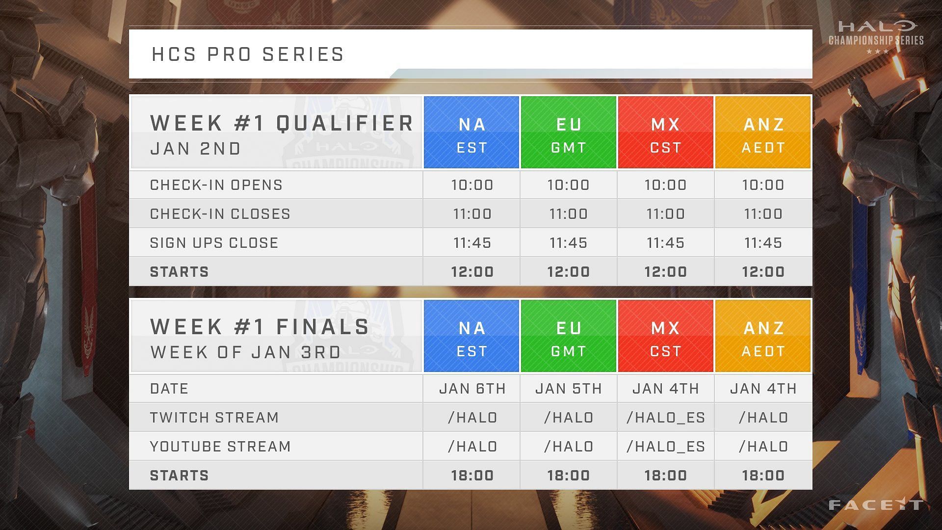 The Pro Series 1 schedule for all regions and channels (Image via Halo Infinite Championship)